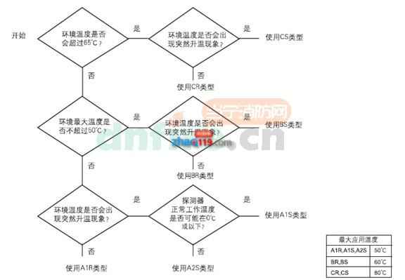 ORB-HT-11018-PRC點(diǎn)型感溫探測器 CS Heat