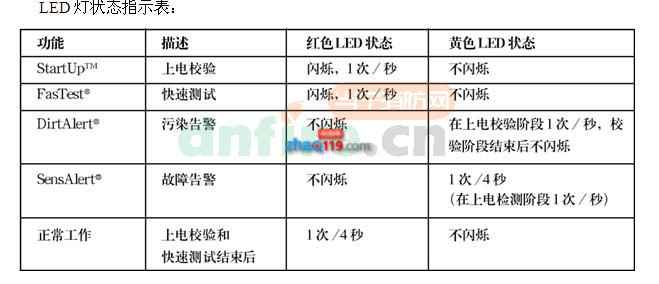 ORB-HT-11016-PRC點型感溫探測器 BS Heat